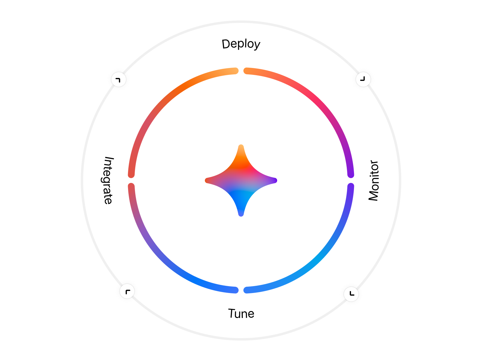 Built around your systems.