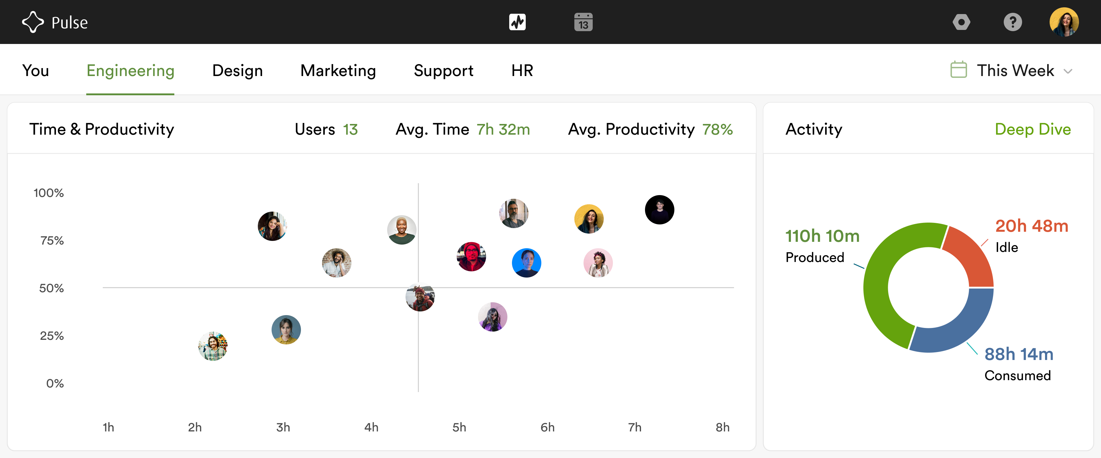 Pulse productivity tracking dashboard