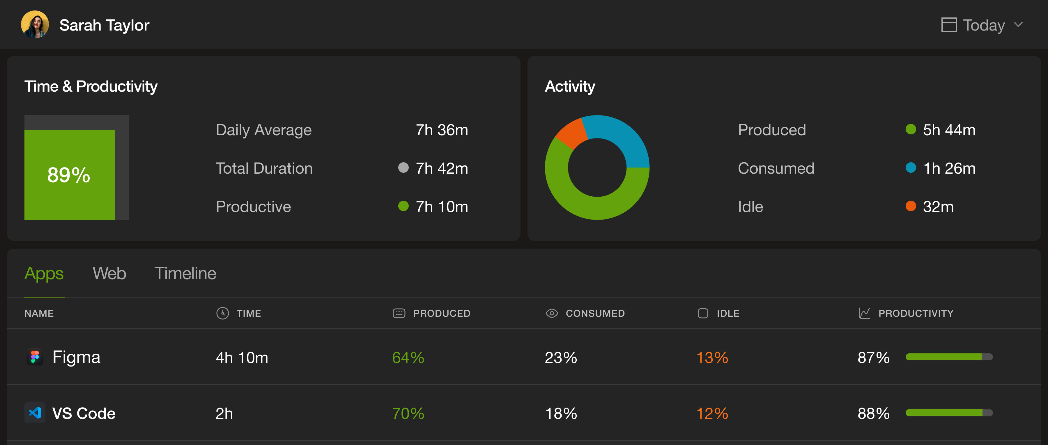 Pulse workload optimization and reporting interface