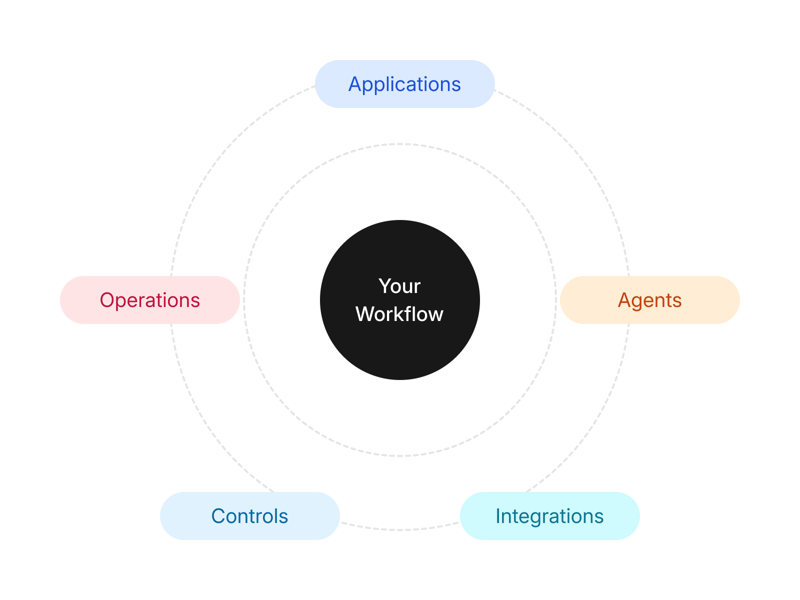 Aligned around your workflow.